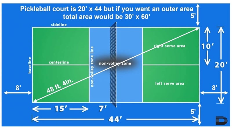 Plush 1 Gallon Acrylic Resurfacer - Image 2